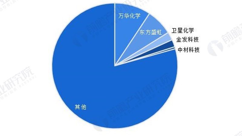 化工原料采购定制服务的五大关键考量**