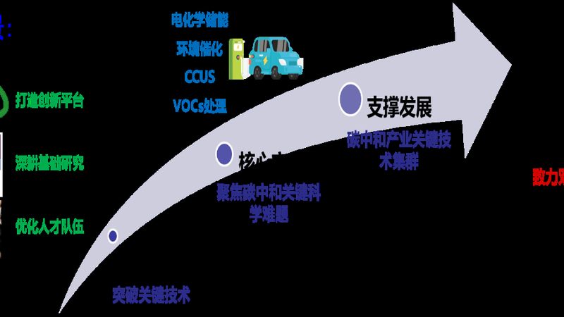无机化工原料产业集群生产基地：揭秘其核心优势与未来趋势**